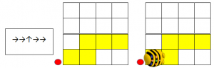 Фигура 4. Модел на движение на  Bee Bot по карта с подредени една до друга стрелки