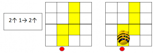 Фигура 5. Модел на движение на  Bee Bot по карта с код от цифри и стрелки
