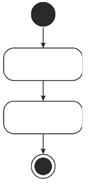 Фигура 1. Блок-схема на линеен алгоритъм